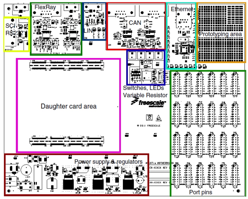 ブロック図 - NXP Semiconductors S32R372RRS評価ボード